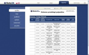 Lokalizacja i monitoring GPS - Raporty - Flota24.pl - Lokalizacja i monitoring GPS Kraków
