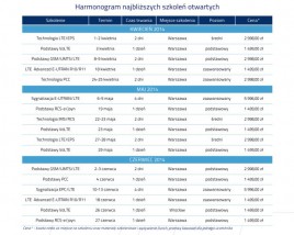 Harmonogram najbliższych szkoleń otwartych - Leliwa Sp. z o.o. Gliwice