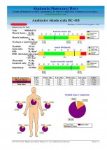 Analiza składu oraz masy ciała - Akademia Skutecznej Diety Dietetyk Gdynia