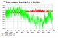 Dynamiczne symulacje mikroklimatu budynków Płock - ECO-PRIUS Inżynieria Grzewcza i Klimatyzacyjna