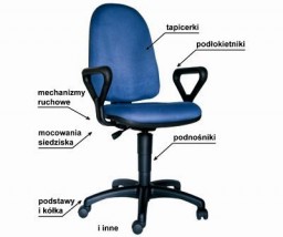 Ekspresowa naprawa krzeseł - Pan Tapicer Wrocław