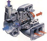 Naprawa turbosprężarek - regeneracja - Zbigniew Huk Naprawa i Regeneracja Turbosprężarek  Turboreg  Bierutów