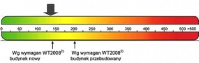 Świadectwa certyfikaty energetyczne Wrocław - Biuro Doradztwa Termocert Wrocław