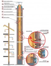 Brata Turbo - Firma Handlowo-Usługowa KLIMAT Pułtusk
