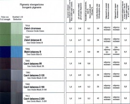 Barwniki organiczne i nieorganiczne - Bor Plast Ewelina Borucka Szczytno