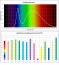 Pomiary spektrometrem Pomiary elektryczne - Gdynia ViTom Light & Energy Tomasz Przytarski