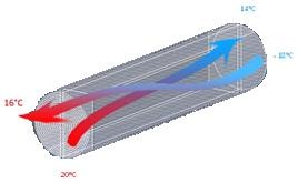 Spiralny przeciwprądowy wymiennik ciepła - Aga GT Gdańsk