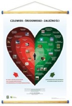 Pomoce dydaktyczne CZŁOWIEK – ŚRODOWISKO – ZALEŻNOŚCI - PHU Lewandowski Jerzy pomocedydaktyczne.info Niedary