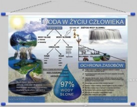 Pomoce dydaktyczne WODA W ŻYCIU CZŁOWIEKA RPS - PHU Lewandowski Jerzy pomocedydaktyczne.info Niedary