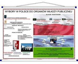 Pomoce dydaktyczne WYBORY W POLSCE DO ORGANÓW WŁADZY PUBLICZNEJ - PHU Lewandowski Jerzy pomocedydaktyczne.info Niedary