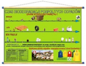 Pomoce dydaktyczne TAŚMA CZASOWA BIODEGRADACJI POSPOLITYCH ODPADÓW W Niedary - PHU Lewandowski Jerzy pomocedydaktyczne.info