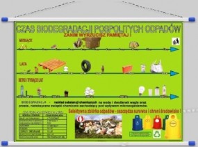 Pomoce dydaktyczne TAŚMA CZASOWA BIODEGRADACJI POSPOLITYCH ODPADÓW - PHU Lewandowski Jerzy pomocedydaktyczne.info Niedary