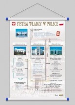 System władzy w Polsce  WROCŁAW POZNAŃ ŁÓDŹ WARSZAWA - PHU Lewandowski Jerzy pomocedydaktyczne.info Niedary