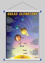 Układ słoneczny  WROCŁAW POZNAŃ ŁÓDŹ WARSZAWA - PHU Lewandowski Jerzy pomocedydaktyczne.info Niedary