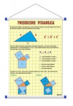 Twierdzenie Pitagorasa  WROCŁAW POZNAŃ ŁÓDŹ WARSZAWA - PHU Lewandowski Jerzy pomocedydaktyczne.info Niedary