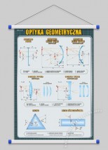 Optyka geometryczna  WROCŁAW POZNAŃ ŁÓDŹ WARSZAWA - PHU Lewandowski Jerzy pomocedydaktyczne.info Niedary