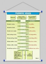 Passive Voice WROCŁAW POZNAŃ ŁÓDŹ WARSZAWA - PHU Lewandowski Jerzy pomocedydaktyczne.info Niedary