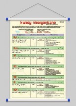 Kwasy nieorganiczne  WROCŁAW POZNAŃ ŁÓDŹ WARSZAWA - PHU Lewandowski Jerzy pomocedydaktyczne.info Niedary