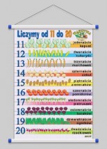 Liczymy od 1 do 10  WROCŁAW POZNAŃ ŁÓDŹ WARSZAWA - PHU Lewandowski Jerzy pomocedydaktyczne.info Niedary