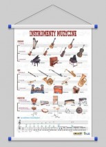 Instrumenty muzyczne  WROCŁAW POZNAŃ ŁÓDŹ WARSZAWA - PHU Lewandowski Jerzy pomocedydaktyczne.info Niedary