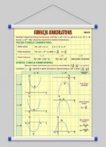 Funkcja liniowa WROCŁAW POZNAŃ ŁÓDŹ WARSZAWA - PHU Lewandowski Jerzy pomocedydaktyczne.info Niedary