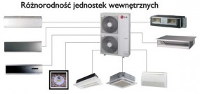 System multi LG - Cymex  Klimatyzacja Wrocław