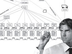 Mapowanie strumienia wartości dla biura - Lean Enterprise Institute Polska Sp. z o.o. Wrocław
