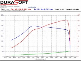 Modyfikacje oprogramowania ECU (chip-tuning) - DURASOFT Chip-tuning Żywiec