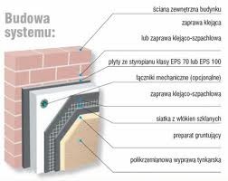 Docieplenia budynków Kępno, Wierzuszów, Twradogóra, Bierutów - Firma HandlowoUsługowa   DOMAR  Syców