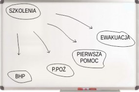 Szkolenia dla firm - Doradztwo-Szkolenia BHP i P.POŻ Małgorzata Witkiewicz Śmigiel