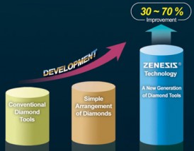 Tarcza diamentowa 125mm do betonu, granitu technologia  Zenesis tarcze diamentowe - Konstancin-Jeziorna DIAMOND TOOLS