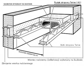 STROP TERIVA - PREFAM Sp. z o.o. Końskie