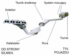 Naprawa ukladów wydechowych - Auto mechanika PIOTR KRZEŚNIAK Chynów