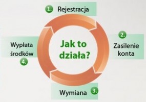 portal wymiany walut - Kantor internetowy wymiany walut  Walutykantor24.pl  Tarnowiec