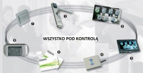 elektroniczna kontrola dostępu - Sezamel Lidia Kowalczyk Wrocław