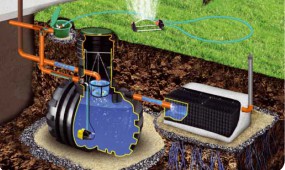 Zagospodarowanie wody deszczowej w budynkach - ECO-PRIUS Inżynieria Grzewcza i Klimatyzacyjna Płock