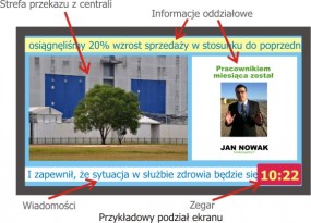 Nowoczesny system konumikacji wewnętrznej - AB MEDIA sp. z o.o. Chrzanów