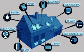 Inteligentny dom - konfiguracja,wdrażanie,unifikacja usług - AVI MULTIMEDIA Instalacje antenowe Bydgoszcz