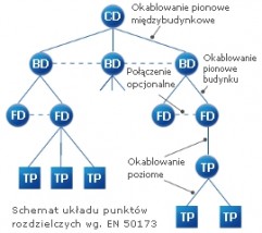 Okablowanie strukturalne sieci Warszawa Mazowieckie - IPTC Sp. z o.o. Warszawa