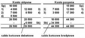 Prowadzenie ksiąg handlowych Poznań  Luboń Komorniki wielkopolska - EPHEMERIS Biuro Rachunkowe Sp. z o. o. Poznań