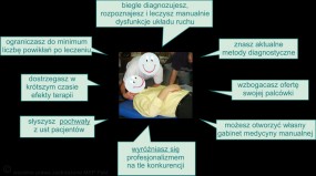 Wielospecjalistyczny Kurs Medycyny Manulnej - Medyczne Szkolenia Podyplomowe PAKT Katowice