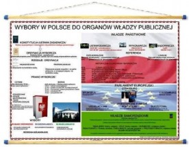 WYBORY W POLSCE DO ORGANÓW WŁADZY PUBLICZNEJ - Pomocedydaktyczne.info Niedary