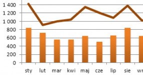 Kurs Microsoft Excel Średniozaawansowany - Expose Sp. z o.o. Warszawa