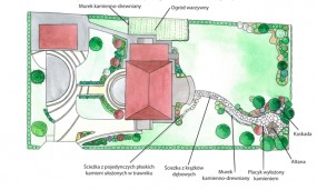 Projektowanie  ogrodów - LAND ARTS STUDIO Przemyśl