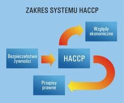 Wdrazanie HACCP w przemyśle spożywczym - PHU Topservice Tychy