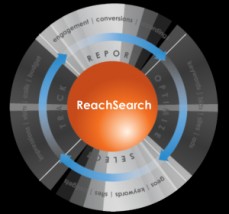 ReachSearch - ReachLocal Poland Franchise Sp. z o.o. Katowice