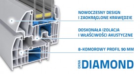 Okno energooszczędne - EKO PLAST KRAKÓW Kraków