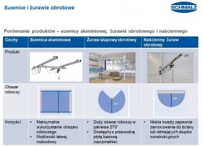 Suwnica aluminiowa - Schmalz Sp. z o.o. Suchy Las