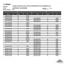 Sczytywanie kart kierwoców , raporty tachografu cyfrowego , analizy - Usługi Informatyczne - eINTRO naprawa odzyskiwanie danych Mogilno