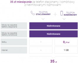 Telefon Stacjonarny + Telefon komórkowy - Dawid Obrusnik Racibórz